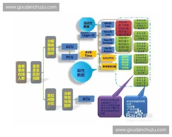 基于英雄数据分析探讨游戏角色强度与战术策略的关系