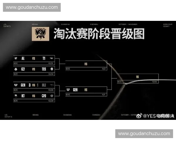 聚焦英雄联盟全球总决赛最新分组形势解析各大战队出线前景预测